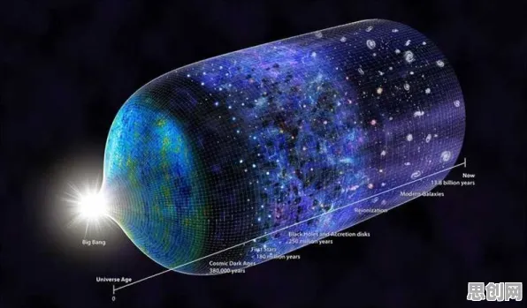搞懂3种天体物理学原理，才能真正理解云原生技术演进