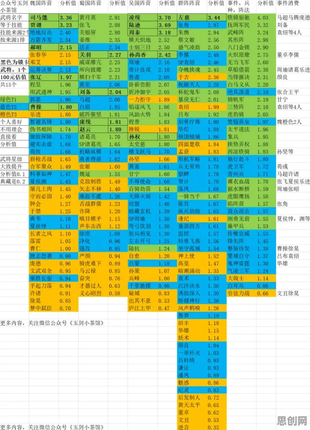 告别良心音乐节奏，试试三国志战略版！