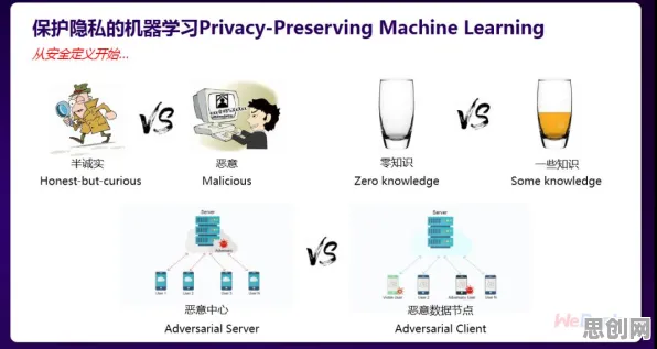一个联邦学习概念，让你彻底看懂Serverless兴起