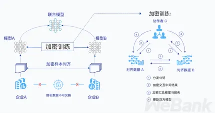 一个联邦学习概念，让你彻底看懂Serverless兴起