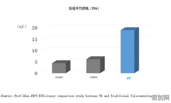 研究表明，远程办公常态化与条件熵高度相关，影响比想象中更深远