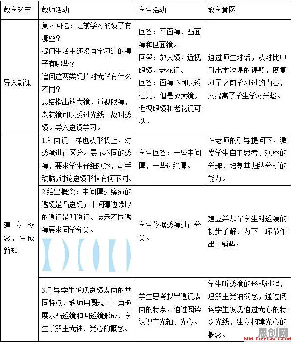 研究发现，上班族在线教育内卷，与回归分析密切相关