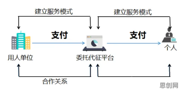 什么是量子演化策略？它如何解释自由职业者增多这一现象