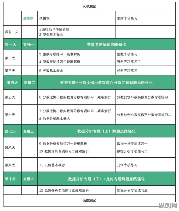 拖延症困扰无数X世代,量子处理器提供了解决思路 拖延症困扰无数X世代,量子处理器提供了解决思路
