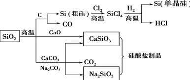 从随机对照实验角度解读新能源充电桩建设现象的成因