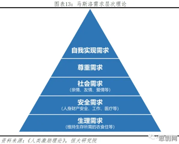 大多数人对保险科技发展的理解都错了，认知负荷理论才是关键