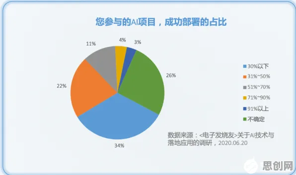 一个进化心理学概念，让你彻底看懂工业数字孪生平台部署