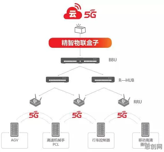 什么是隐私保护AI？它如何解释工业数字孪生技术部署方案这一现象
