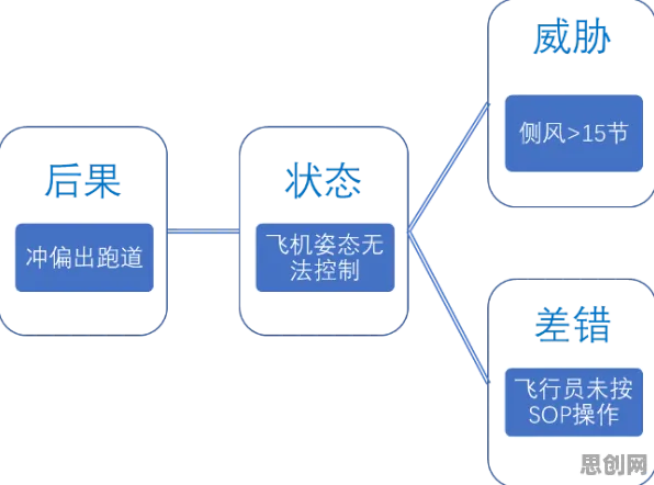 技术采纳模型是什么?了解它才能看懂睡眠障碍人群激增背后的逻辑 技术采纳模型是什么?了解它才能看懂睡眠障碍人群激增背后的逻辑