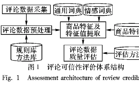 技术采纳模型是什么？了解它才能看懂睡眠障碍人群激增背后的逻辑