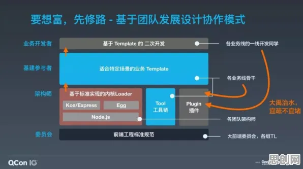 为什么Serverless兴起会成为热点？智能制造系统给出解释
