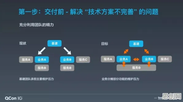 为什么Serverless兴起会成为热点？智能制造系统给出解释