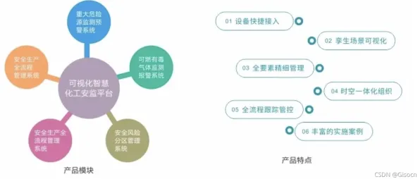 博弈树分析是什么？了解它才能看懂工业数字孪生平台方案背后的逻辑