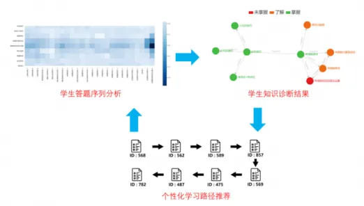 搞懂海量个强化学习原理，才能真正理解工业知识图谱