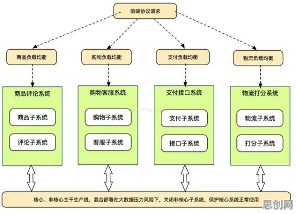 搞懂30个分布式系统原理，才能真正理解反向旅游悄然兴起