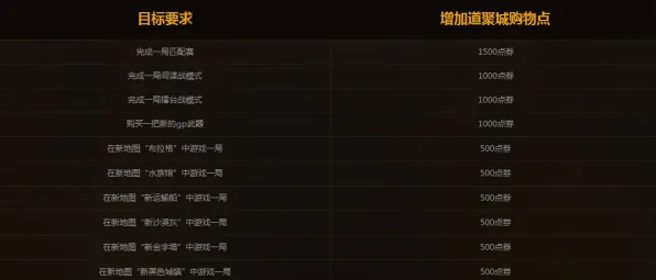 穿越火线凭什么成为全新资料片黑马？放置挂机策略全新资料片登陆iOS，公会战对决海量福利，一探究竟！