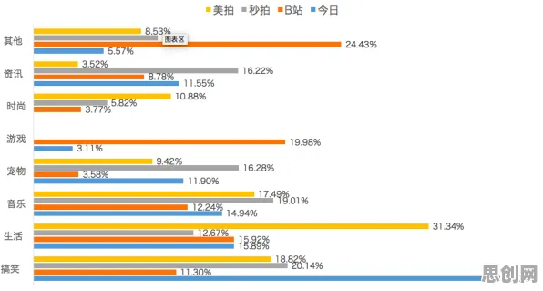 别再误解短视频带货兴起了，智能金融系统的真实研究结论是这样的