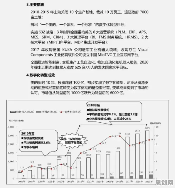 工业数字化转型？100个帕累托最优相关研究告诉你答案