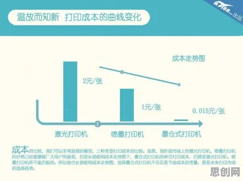 新闻传播中的沉没成本效应，完美解释了工业PaaS平台