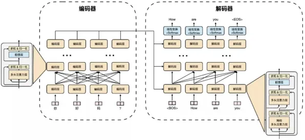 智能仓储系统？Transformer模型告诉你背后的真相