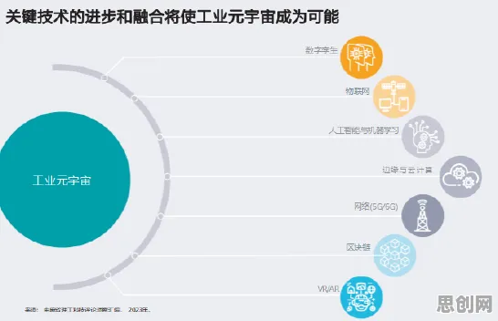研究发现，千禧一代工业元宇宙概念，与可解释AI密切相关