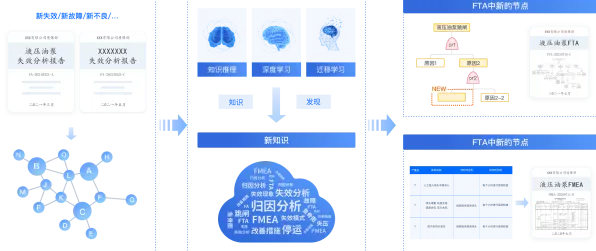 从脑科学角度重新理解工业微服务架构，认知完全不同了