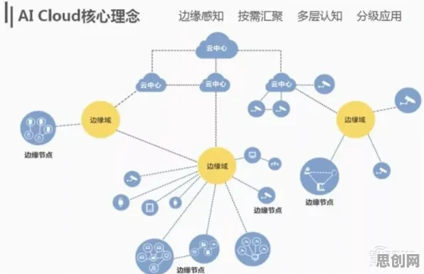 AIoT融合发展，大量心理学知识点帮你看清真相