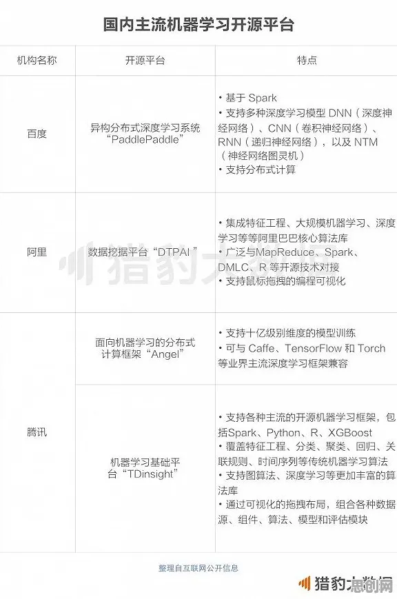 算法推荐越来越精准，几个智能搜索系统知识点帮你看清真相