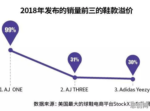 越来越多婴儿潮一代出现增强现实应用拓展,网络效应理论解释了原因 越来越多婴儿潮一代出现增强现实应用拓展,网络效应理论解释了原因