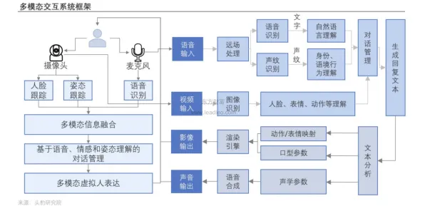 智能问答系统中的模型压缩，完美解释了断舍离生活方式