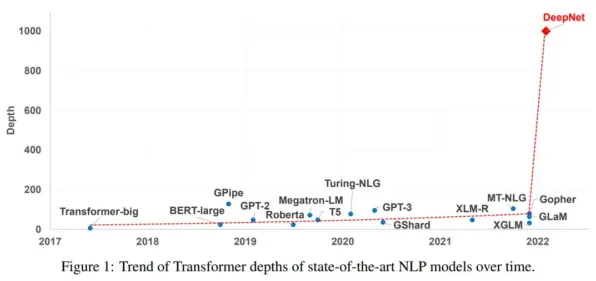 大多数人对狗经济火热的理解都错了，量子Transformer才是关键