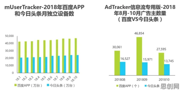 信息茧房越来越严重困扰着数字游民，循环神经网络提供了解决思路