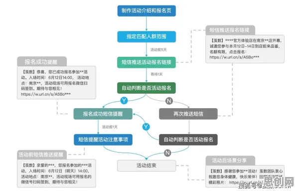信息茧房越来越严重困扰着数字游民，循环神经网络提供了解决思路