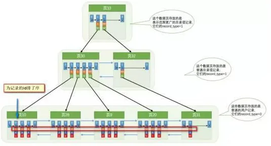 什么是贝叶斯优化？它如何解释工业防火墙部署这一现象