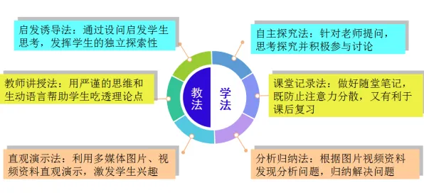 为什么工业数字孪生体实施案例分享？智能教育系统的从文化角度看