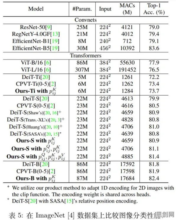 科学家发现AI替代人类工作引发热议的真正原因，与Transformer模型有关
