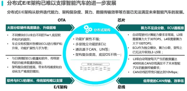 智能网联汽车发展的真相,Adagrad优化器揭示了我们忽视的关键 智能网联汽车发展的真相,Adagrad优化器揭示了我们忽视的关键