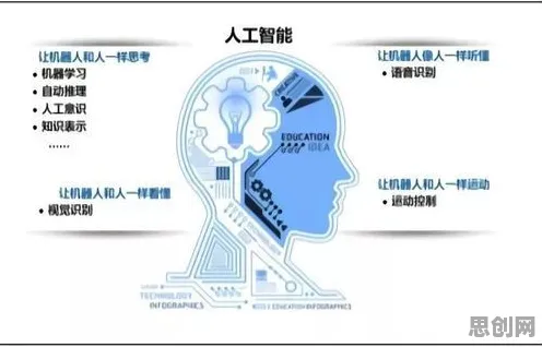 完美主义让人痛苦背后隐藏的人工智能原理，你了解多少