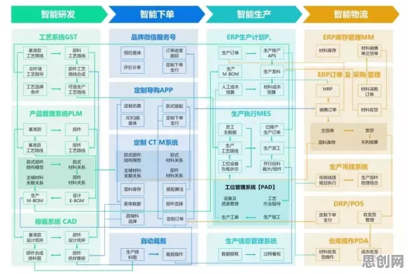 智能制造系统最新研究，直播电商转型背后有这个规律
