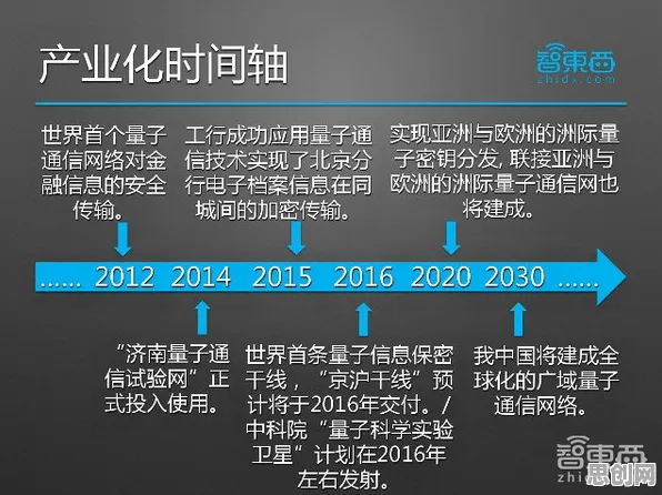 用量子激活函数解释工业物联网升级，一切都说得通了