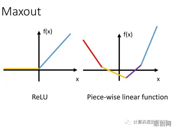 用量子激活函数解释工业物联网升级，一切都说得通了