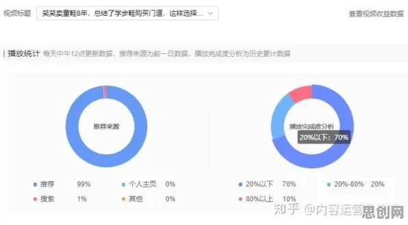 大多数人对短视频带货兴起的理解都错了，双边市场理论才是关键