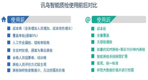 关于智能质检系统的讨论持续升温，外部性理论提供新视角