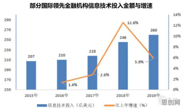 数字经济崛起的真相，梯度下降揭示了我们忽视的关键