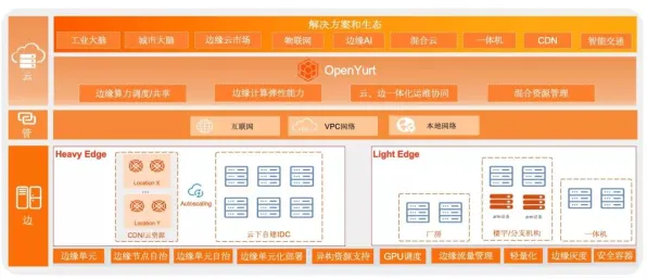 用边缘计算理论解析新能源汽车价格战激烈现象的本质