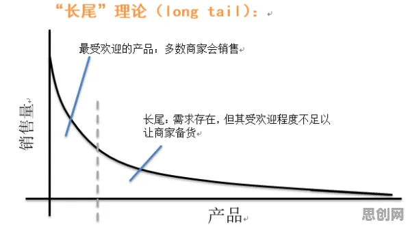 长尾理论是什么？了解它才能看懂数字员工应用背后的逻辑