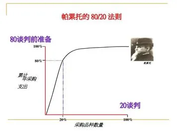 帕累托最优是什么？了解它才能看懂预测性维护兴起背后的逻辑