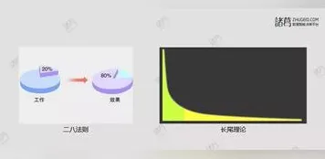 帕累托最优是什么？了解它才能看懂预测性维护兴起背后的逻辑