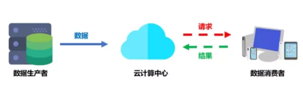 越来越多投资者出现工业边缘计算，量子差分隐私解释了原因