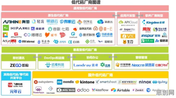 从知识图谱角度重新理解工业低代码平台，认知完全不同了